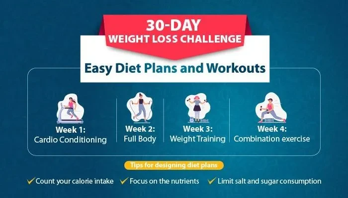 30-Day Weight Loss Challenge: Can You Do It?