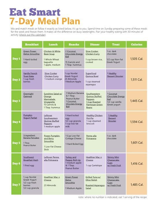 7-Day Clean Eating Plan for Weight Loss