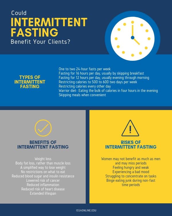 Intermittent Fasting for Fitness: Pros and Cons